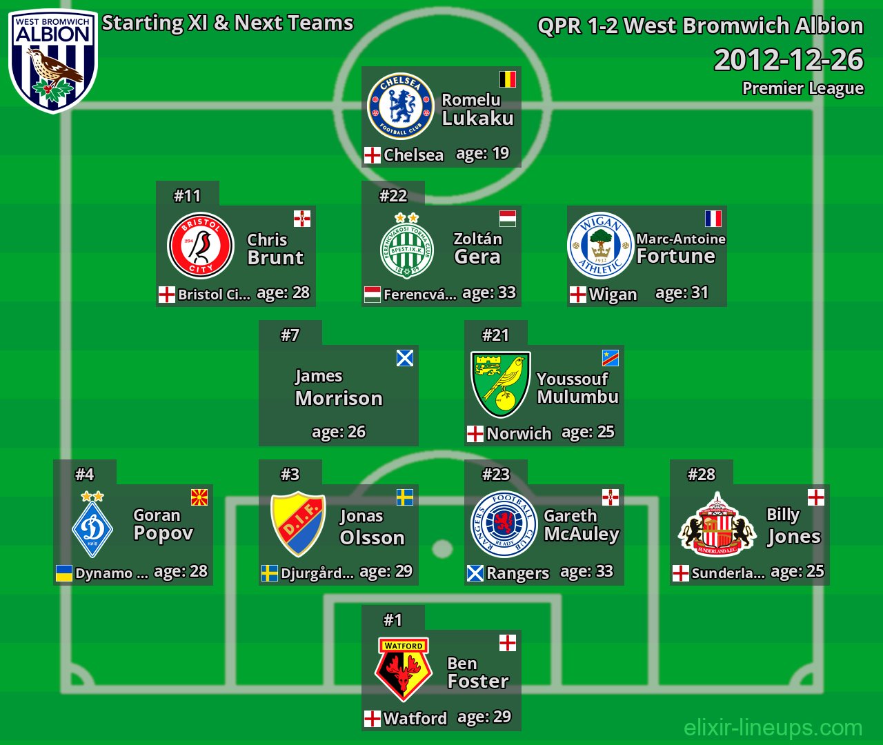 West Bromwich Albion Starting XI & Next Teams 2012-12-26