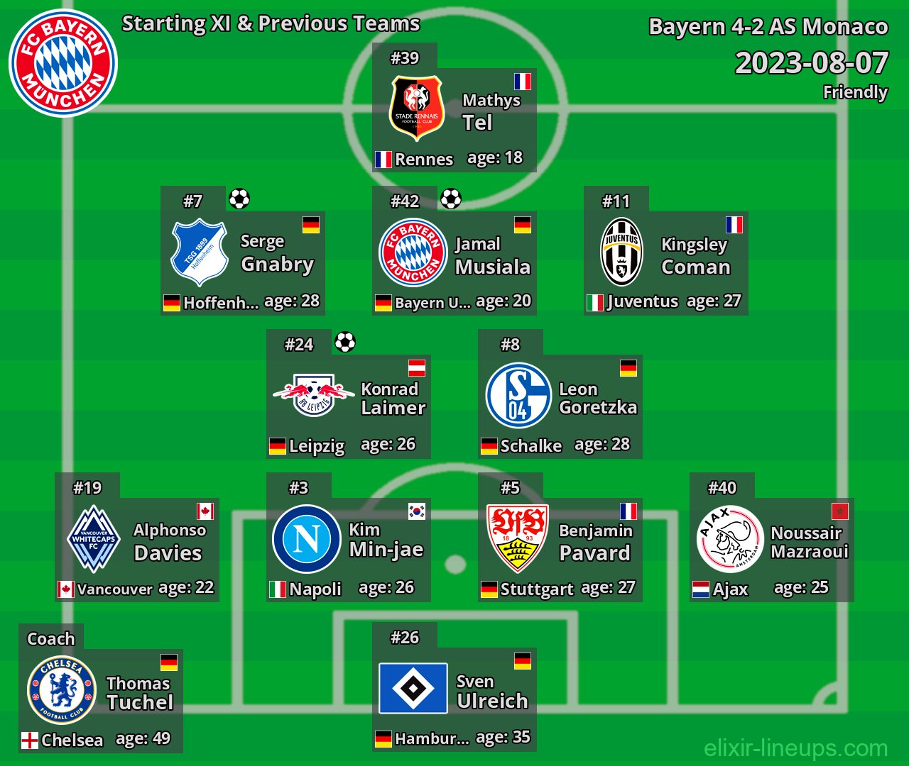 Bayern Starting XI & Previous Teams 2023-08-07