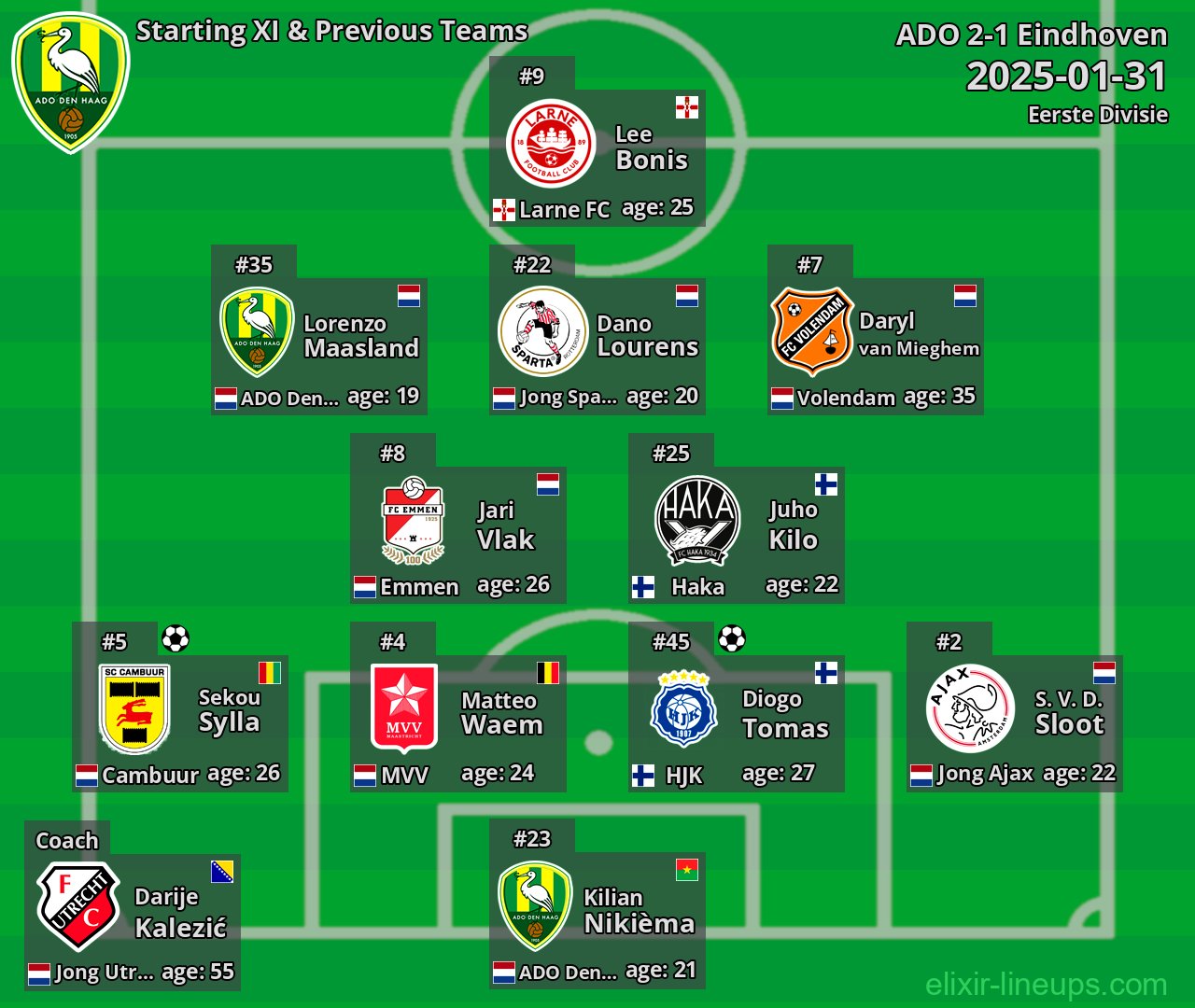 ADO Starting XI & Previous Teams 2025-01-31