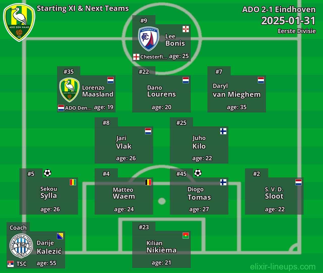 ADO Starting XI & Next Teams 2025-01-31