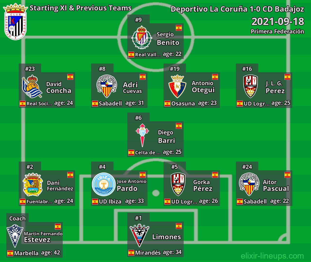 CD Badajoz Starting XI & Previous Teams 2021-09-18