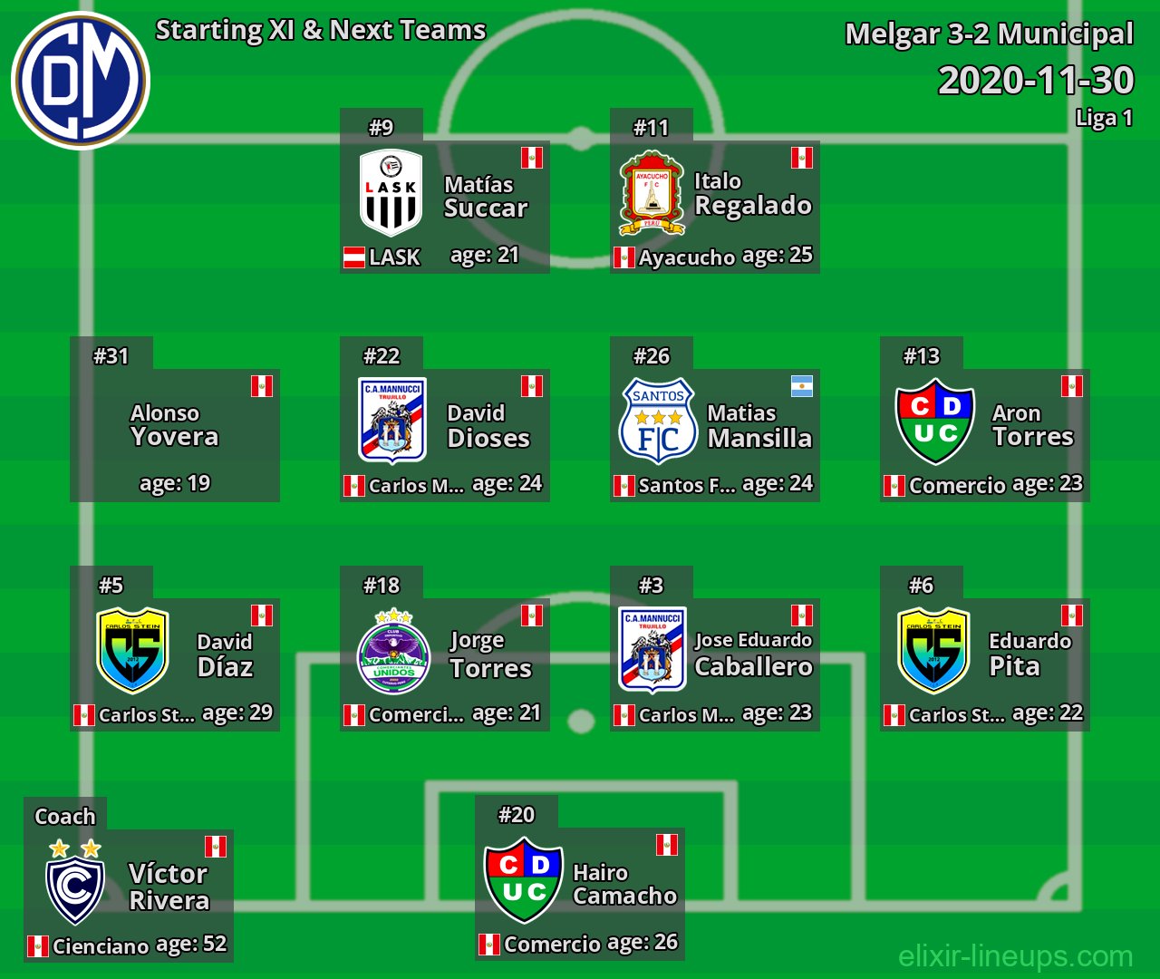 Municipal Starting XI & Next Teams 2020-11-30