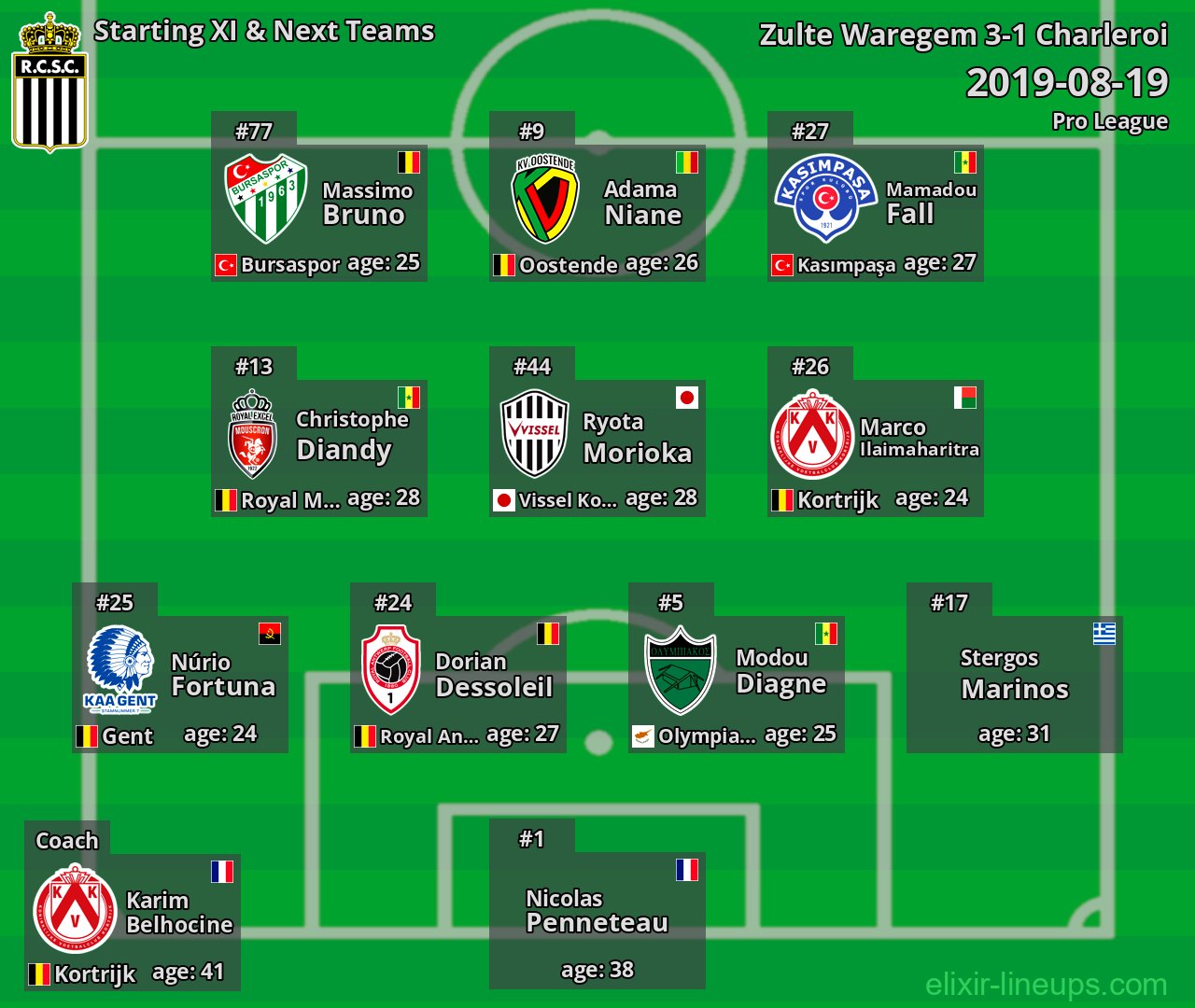 Charleroi Starting XI & Next Teams 2019-08-19