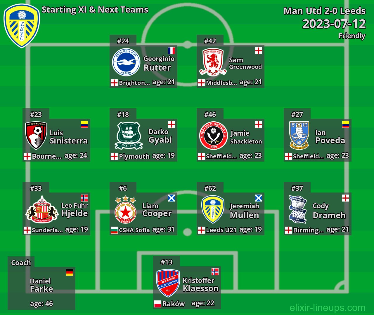 Leeds Starting XI & Next Teams 2023-07-12