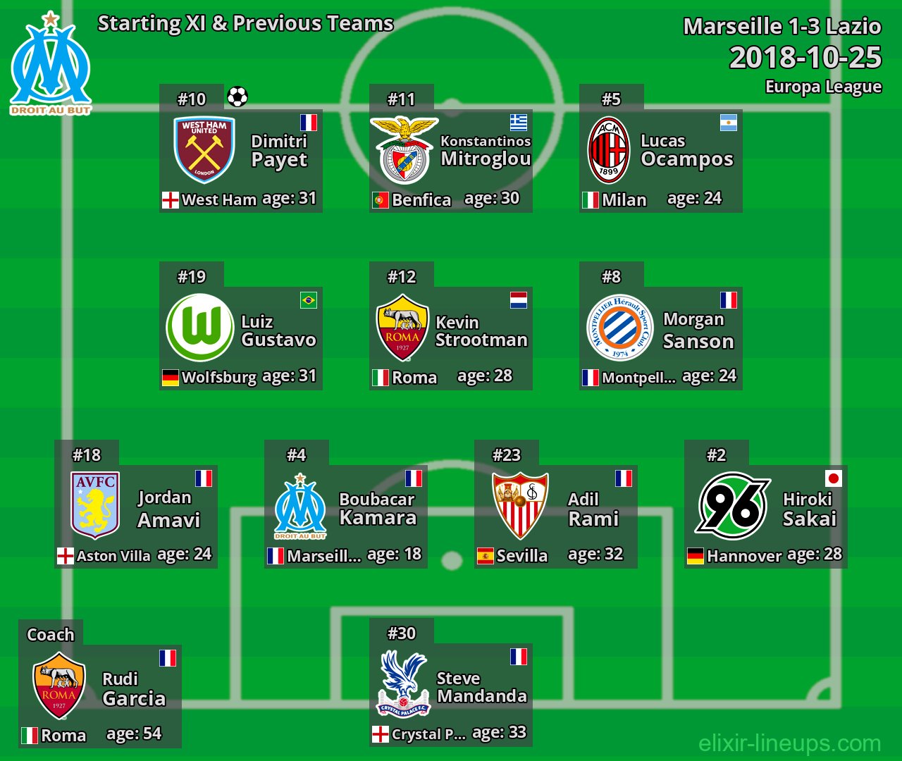 Marseille Starting XI & Previous Teams 2018-10-25