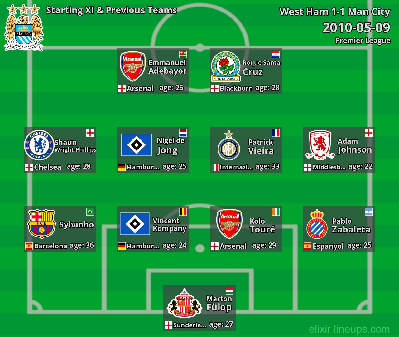 Man City Starting XI & Previous Teams 2010-05-09