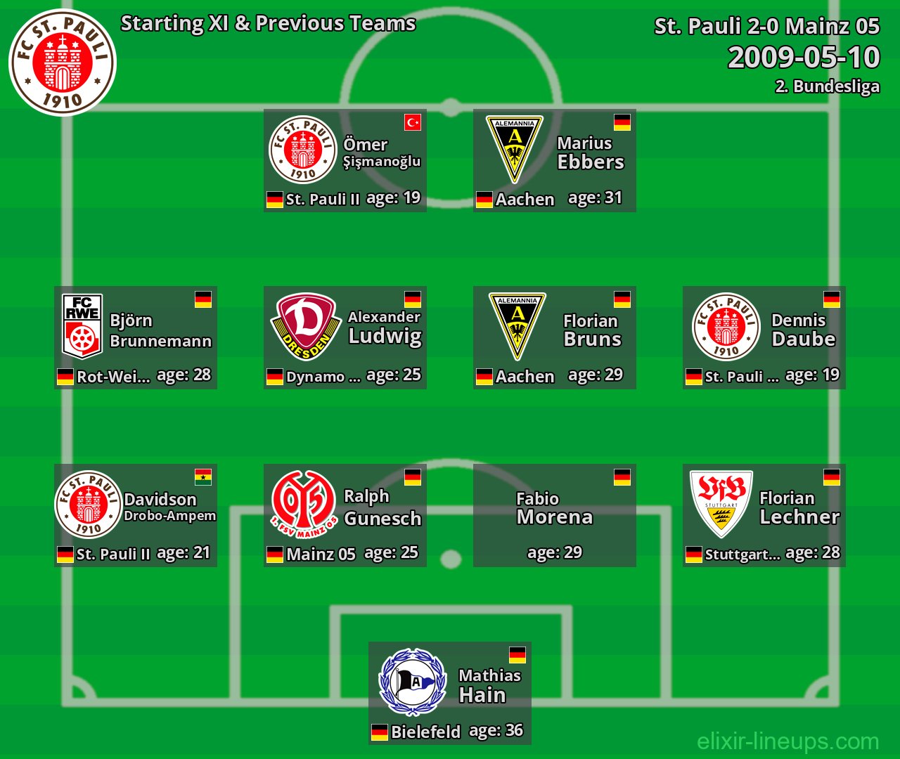 St. Pauli Starting XI & Previous Teams 2009-05-10