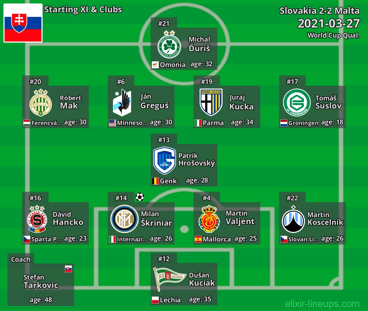 Slovakia Starting XI 2021-03-27