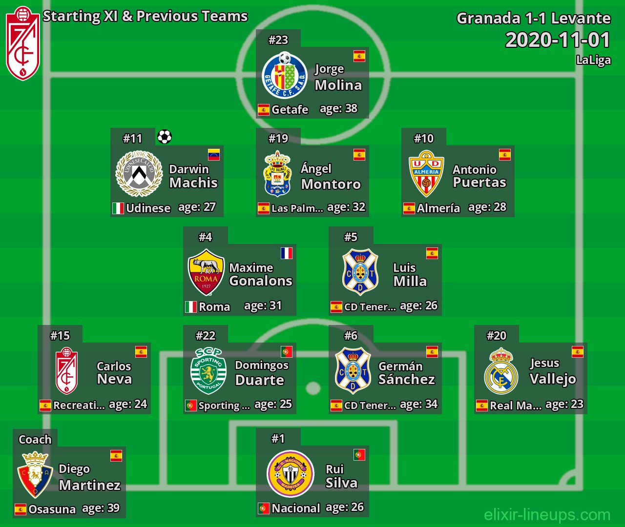 Granada Starting XI & Previous Teams 2020-11-01
