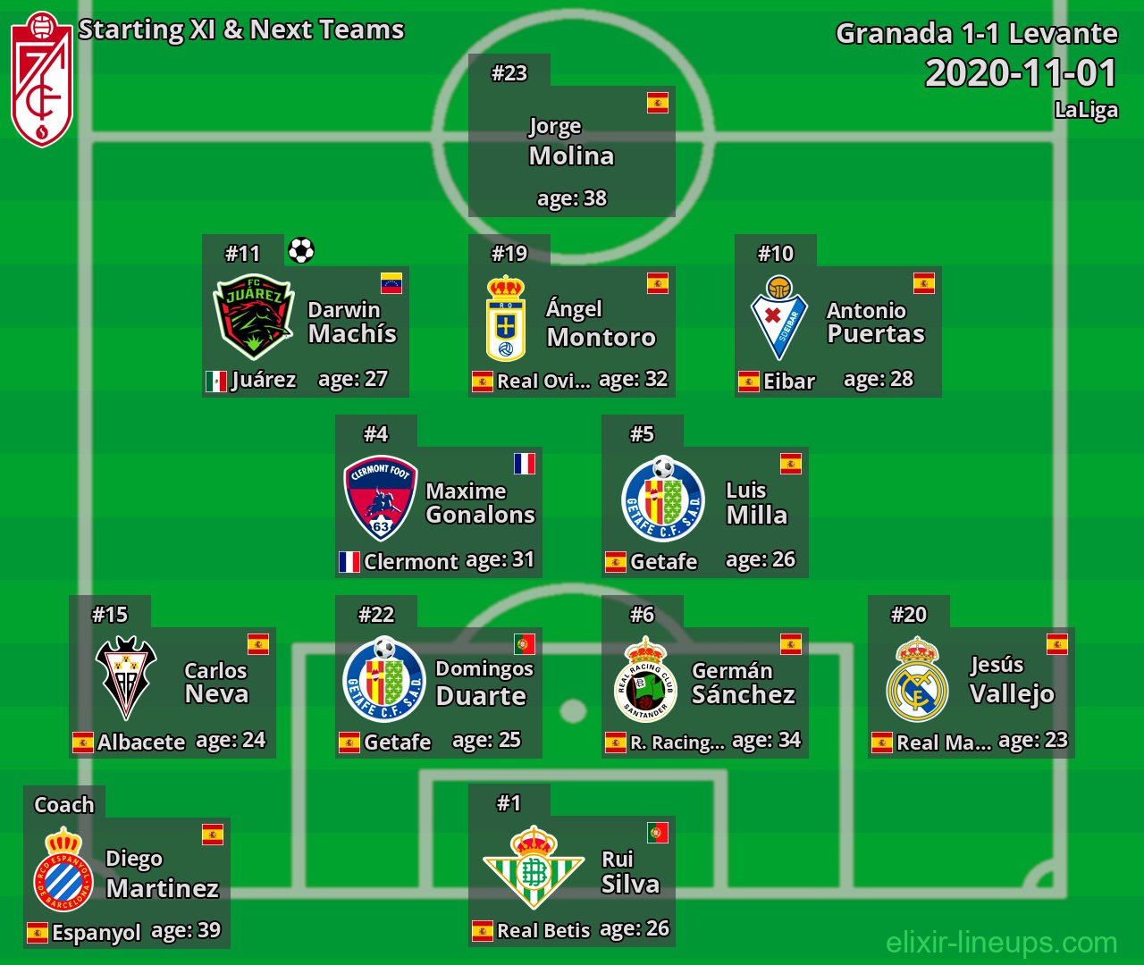 Granada Starting XI & Next Teams 2020-11-01