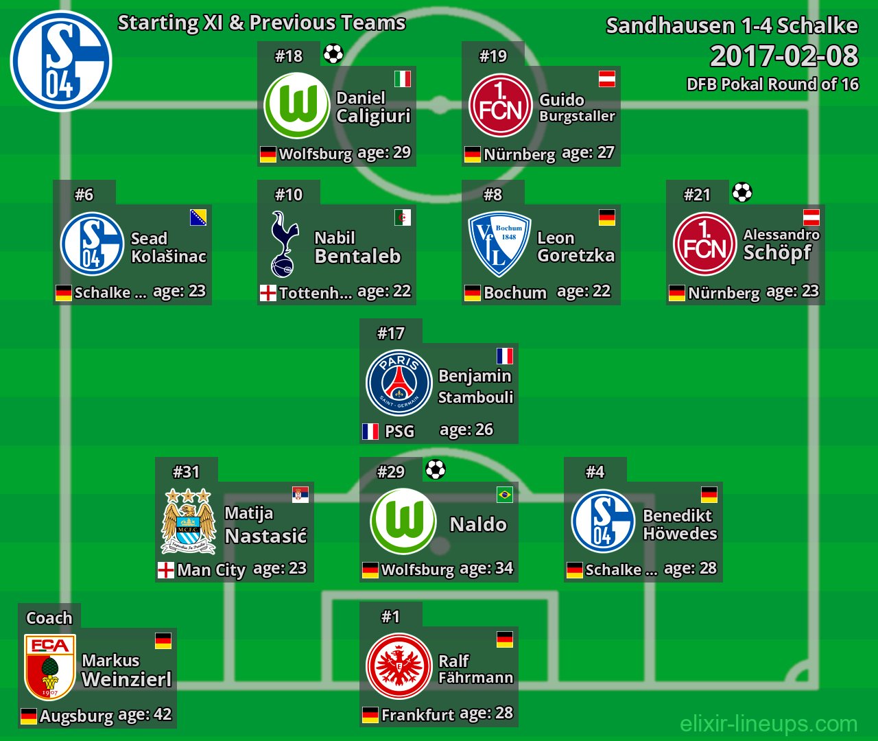 Schalke Starting XI & Previous Teams 2017-02-08