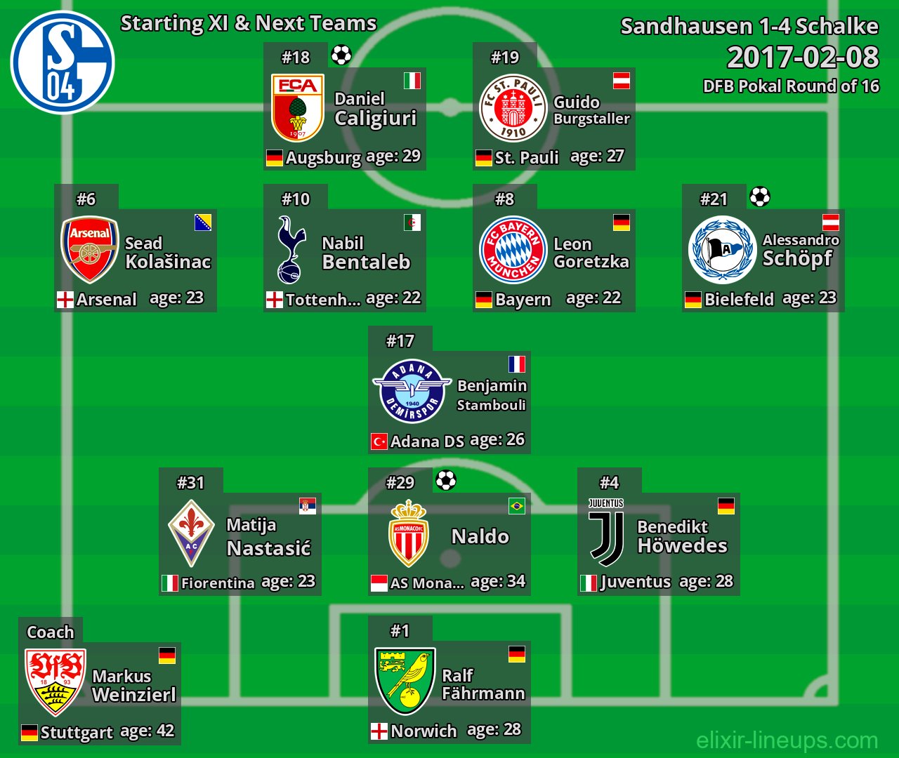 Schalke Starting XI & Next Teams 2017-02-08