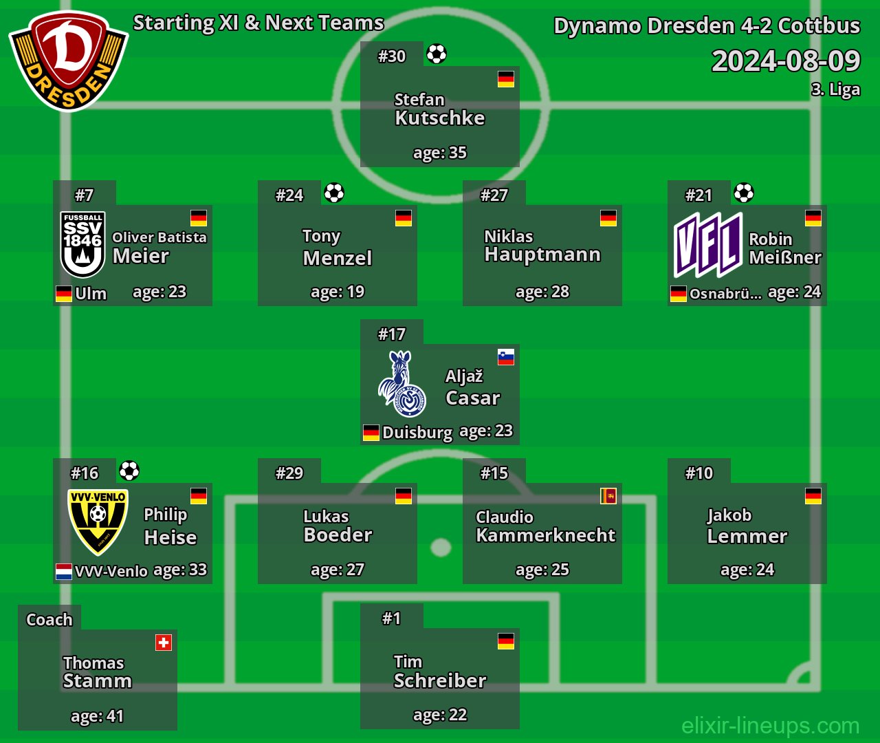 Dynamo Dresden Starting XI & Next Teams 2024-08-09