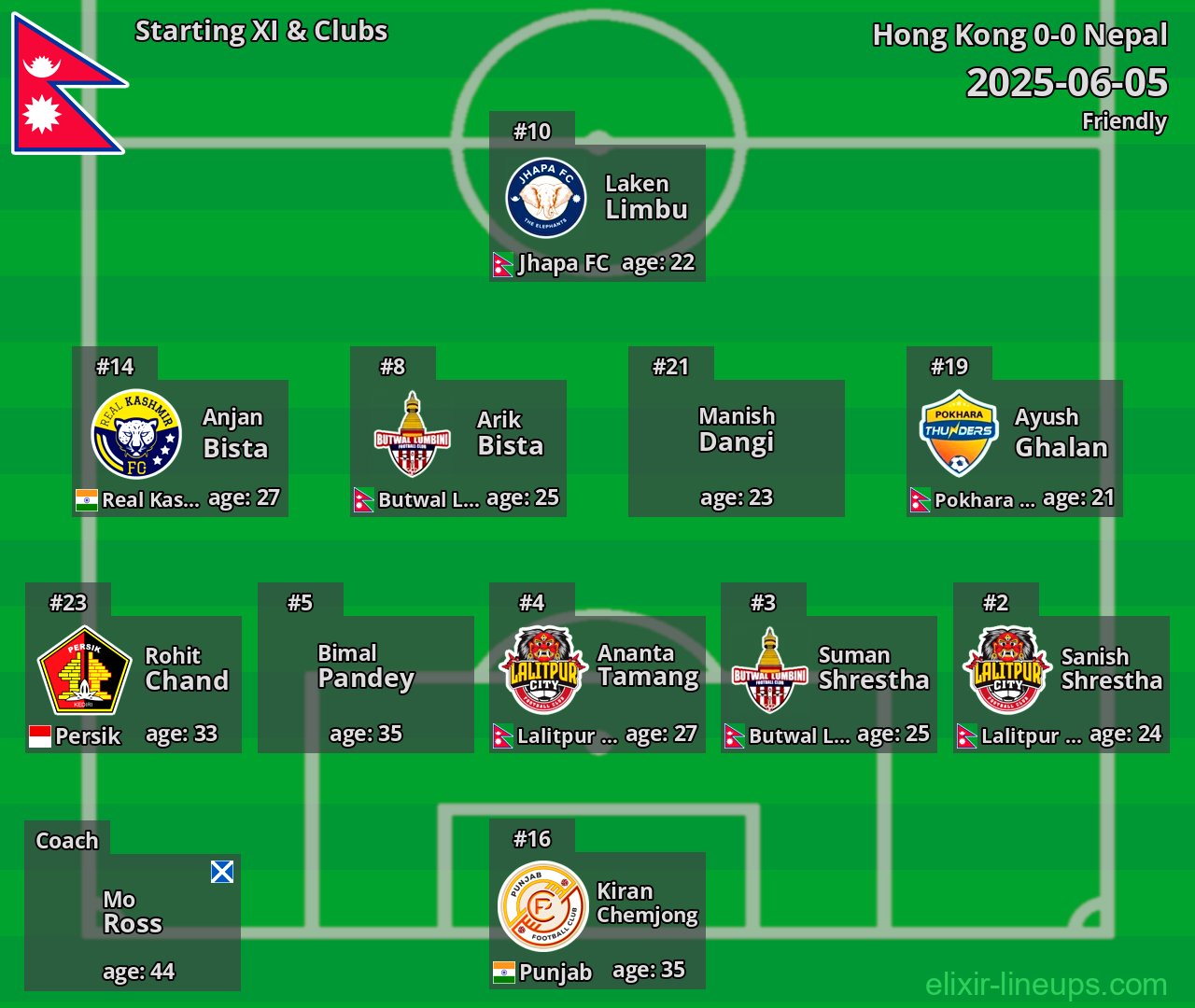 Nepal Starting XI 2025-06-05