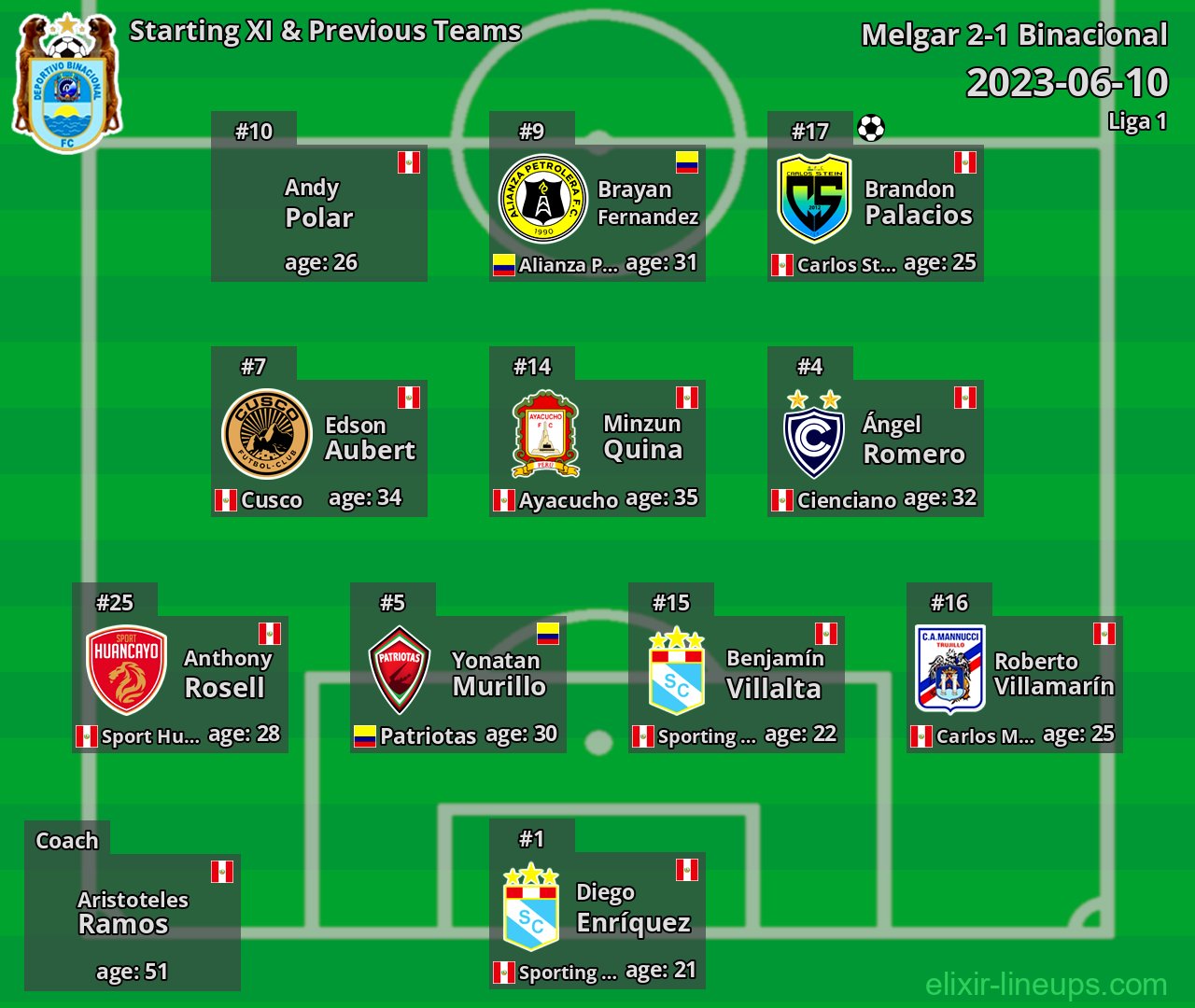 Binacional Starting XI & Previous Teams 2023-06-10