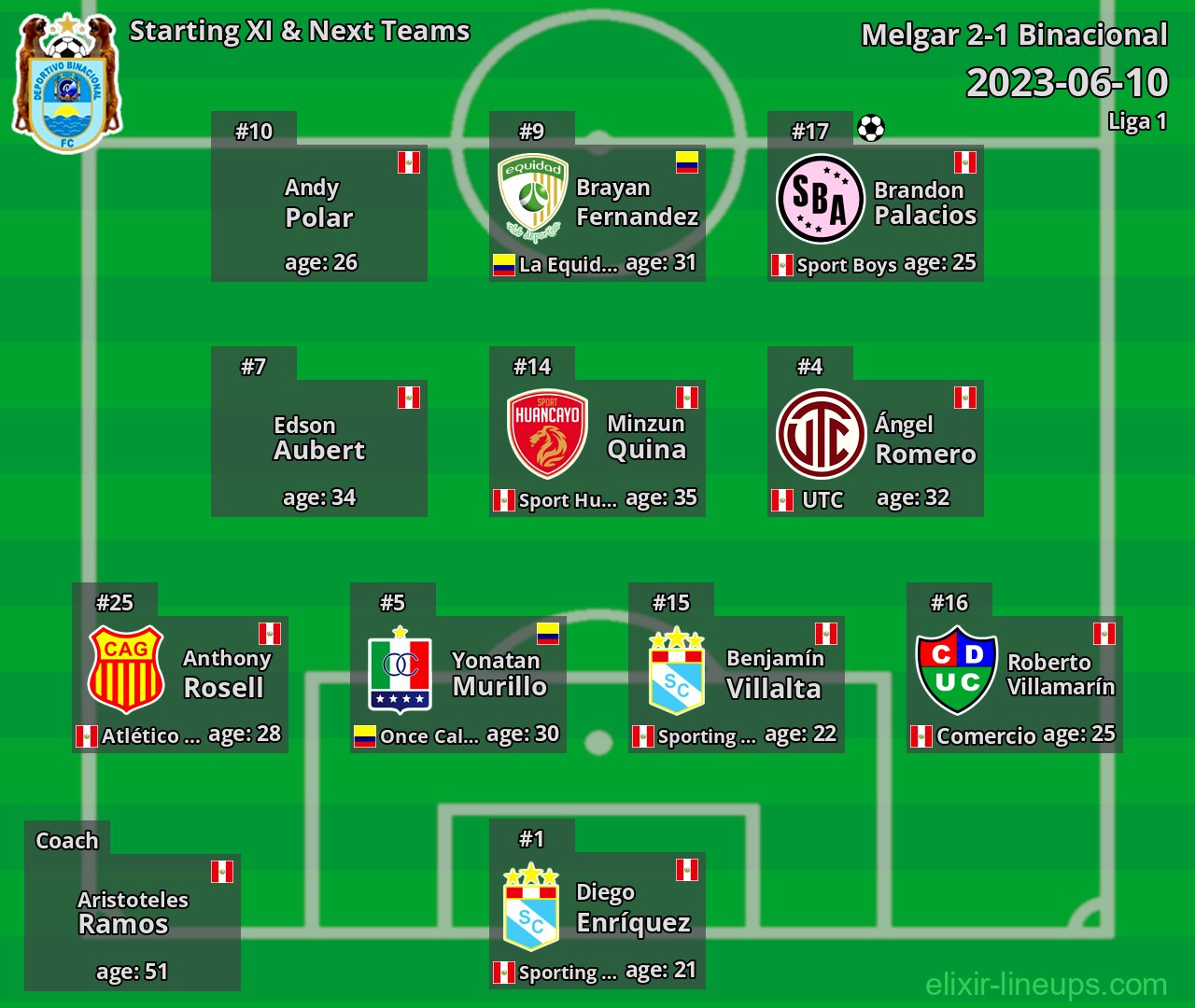Binacional Starting XI & Next Teams 2023-06-10