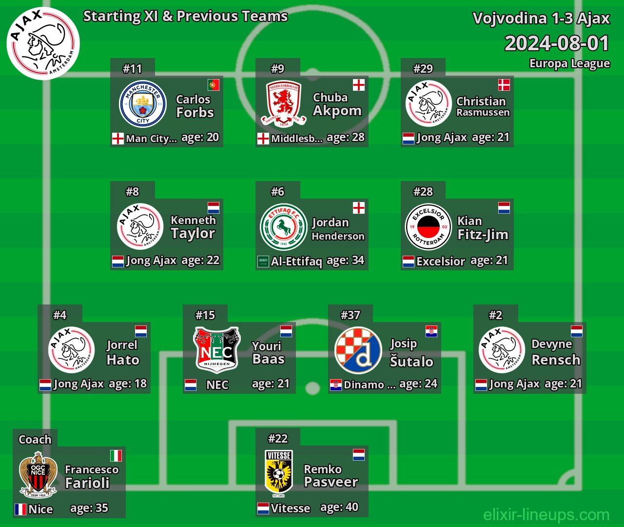 Ajax Starting XI & Previous Teams 2024-08-01