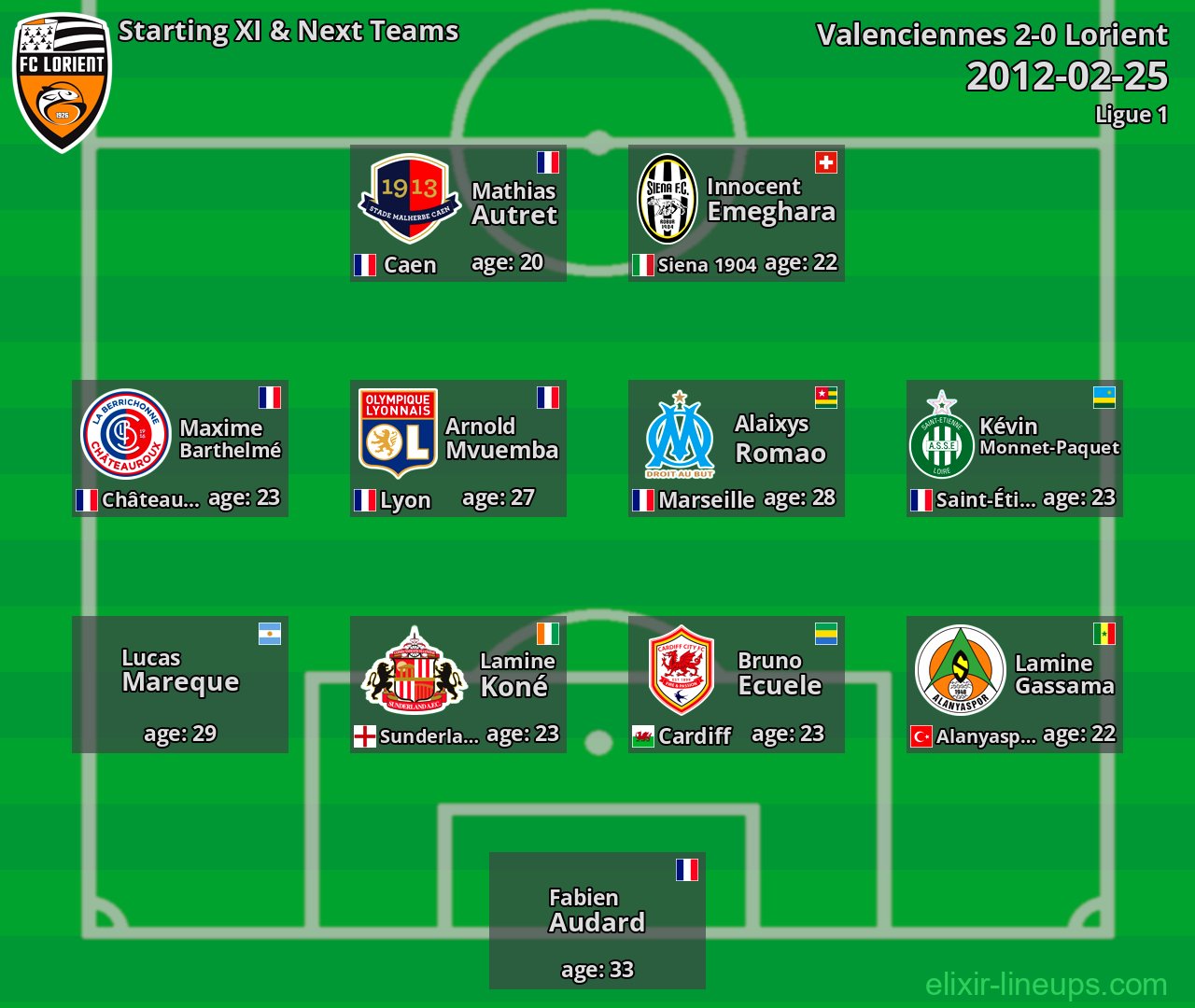 Lorient Starting XI & Next Teams 2012-02-25