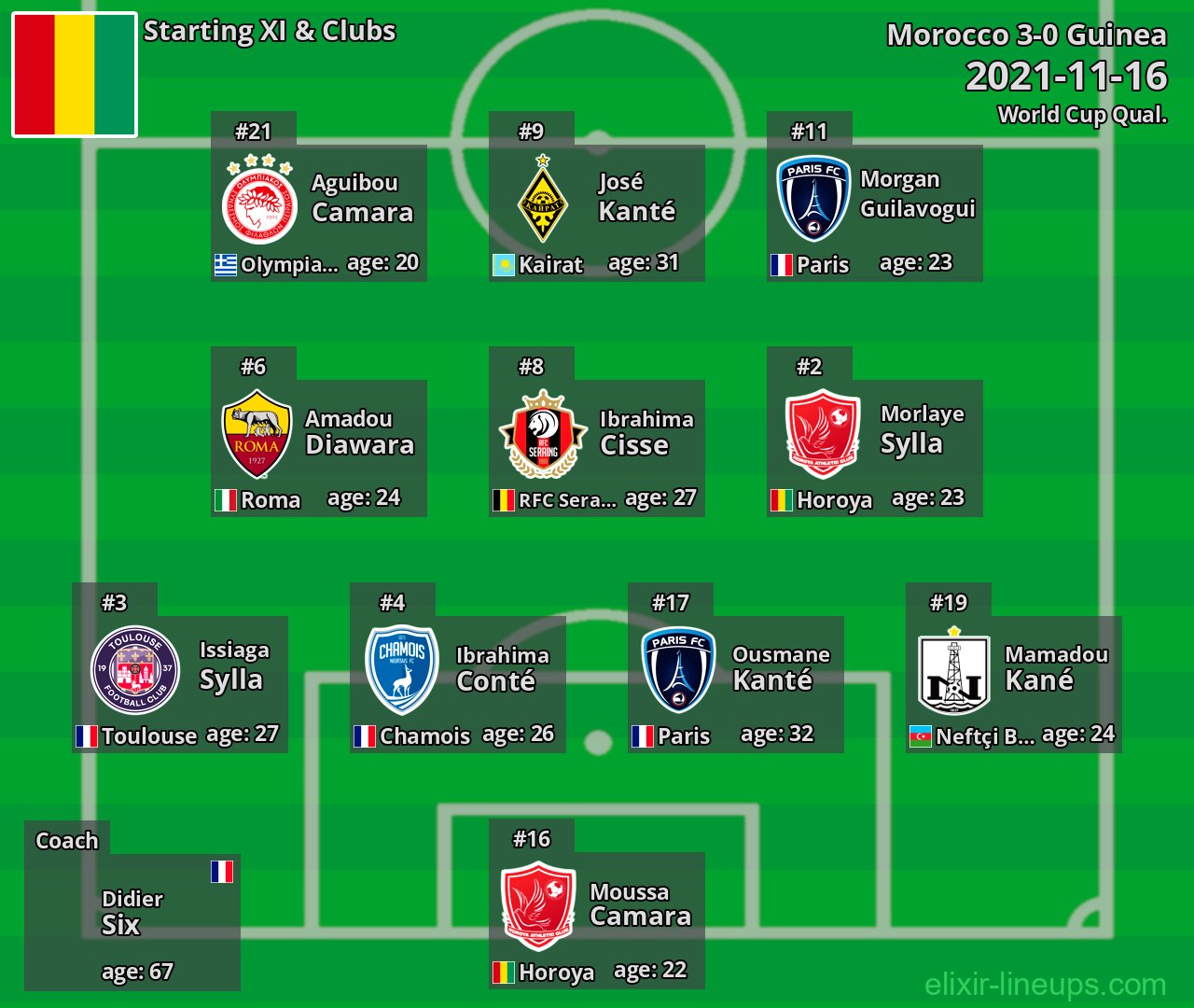 Guinea Starting XI 2021-11-16