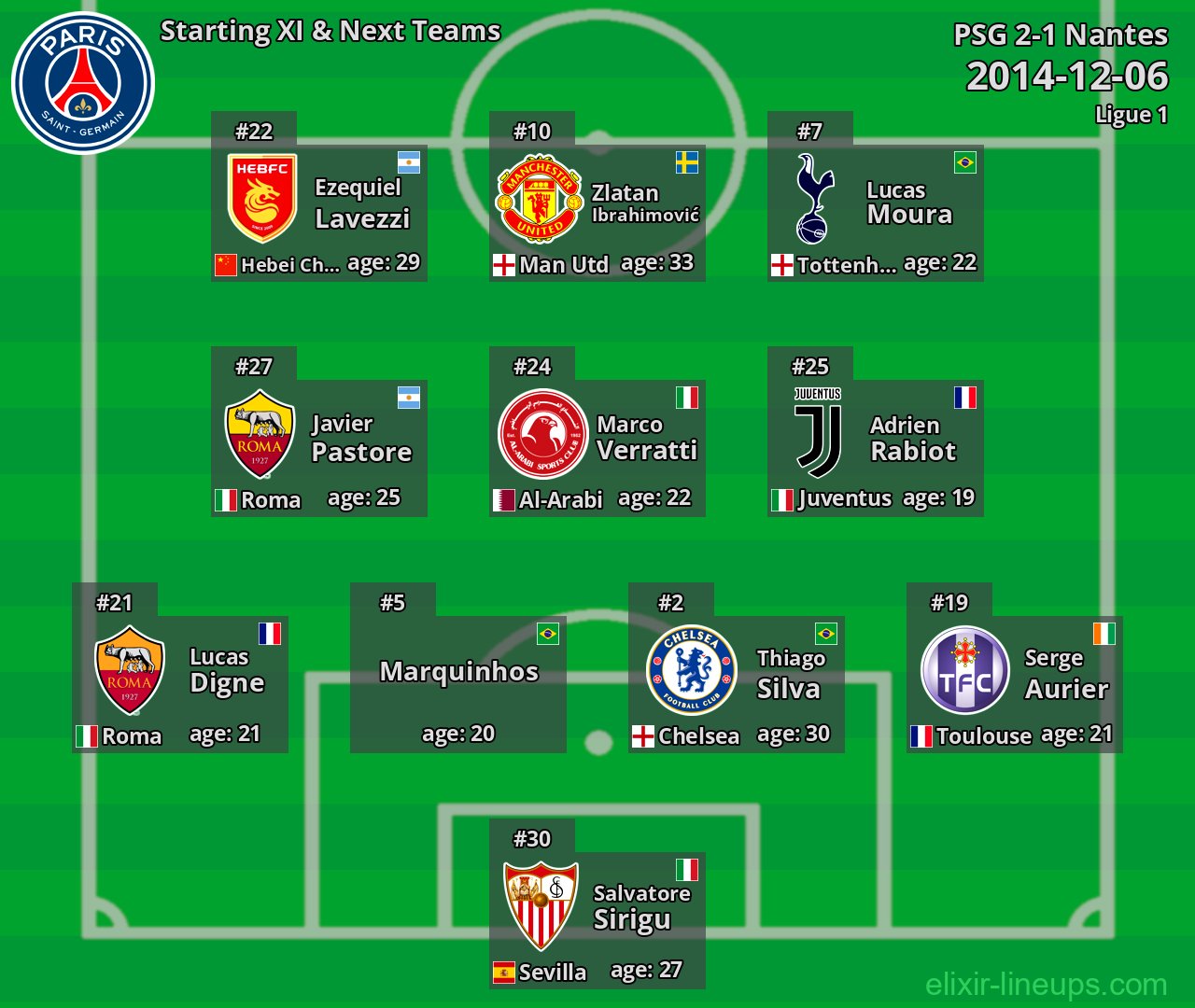 PSG Starting XI & Next Teams 2014-12-06