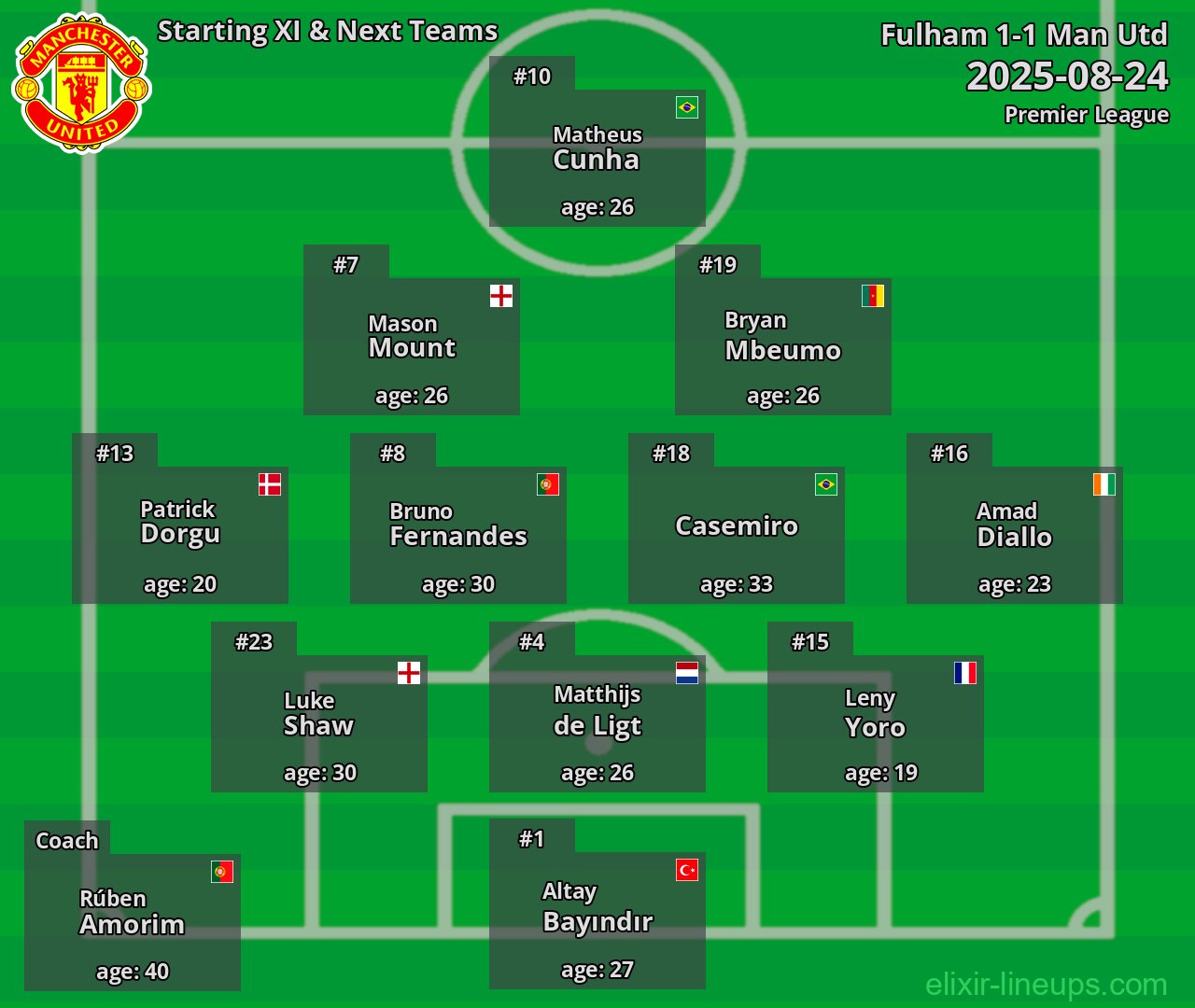 Man Utd Starting XI & Next Teams 2025-08-24