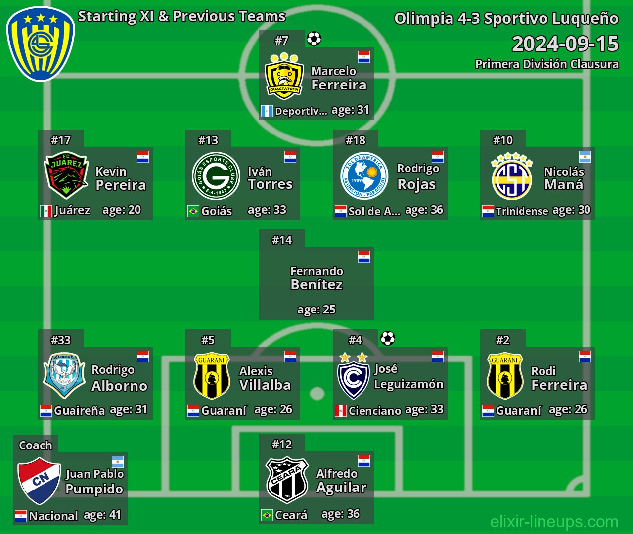 Sportivo Luqueño Starting XI & Previous Teams 2024-09-15