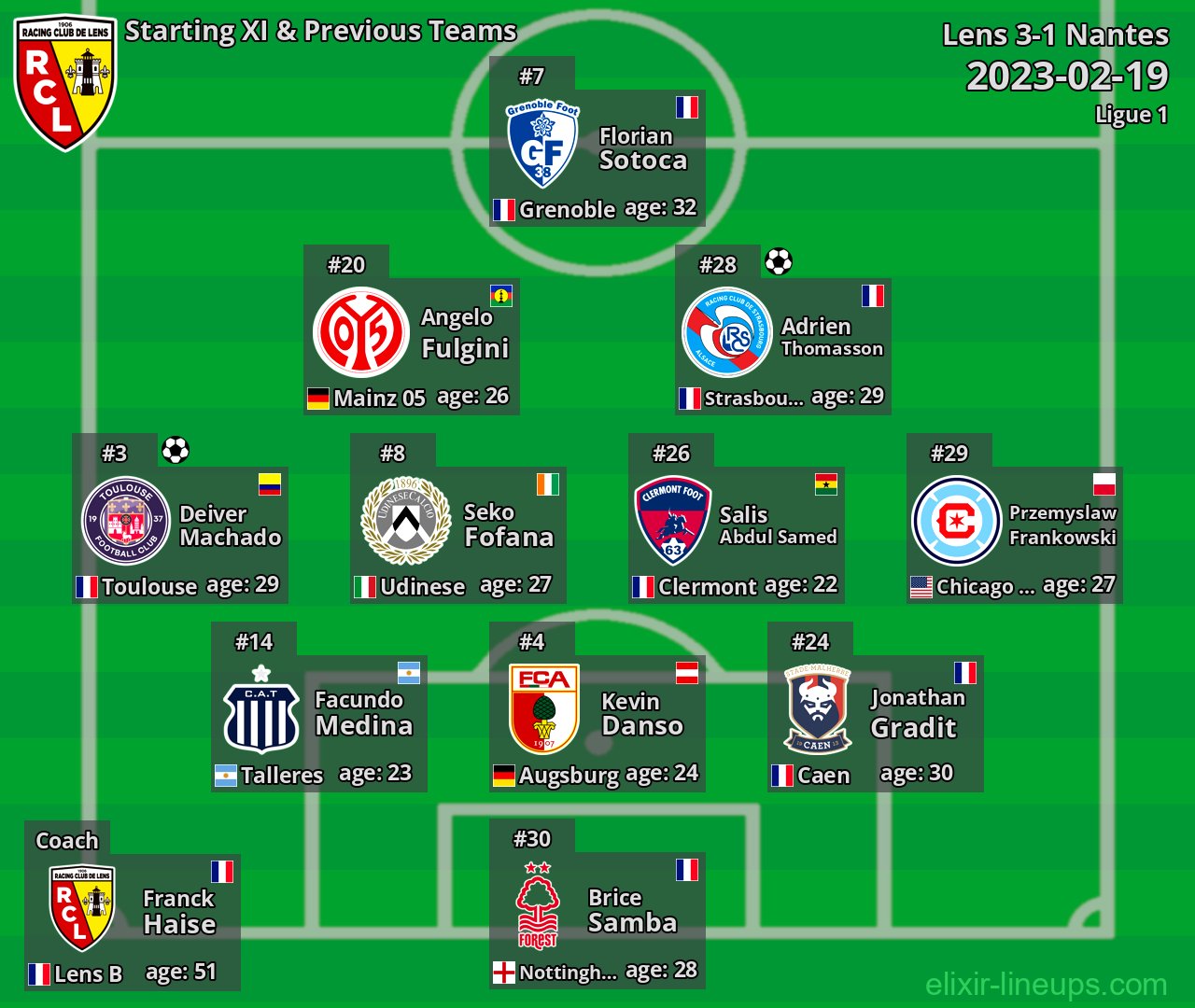 Lens Starting XI & Previous Teams 2023-02-19