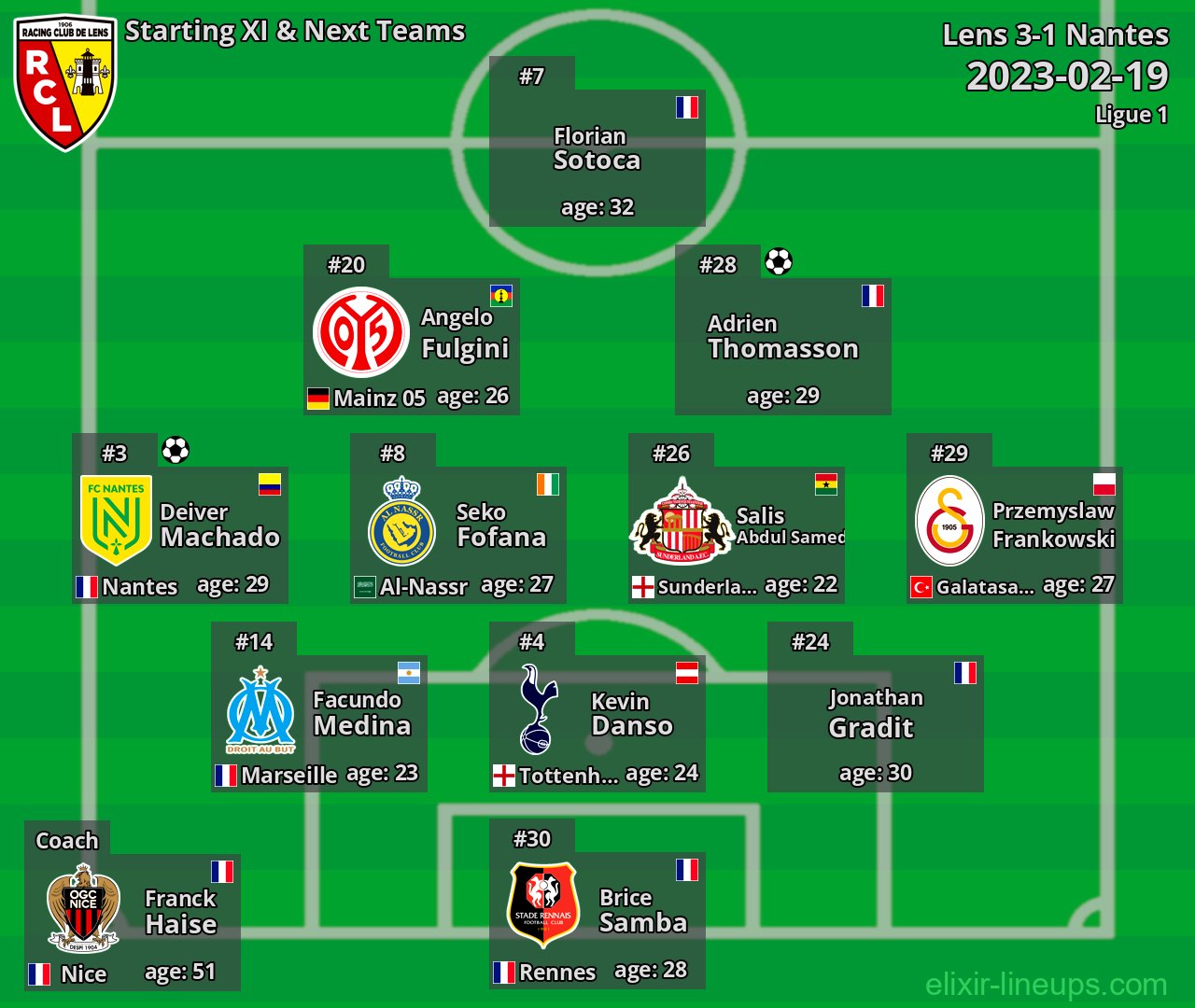 Lens Starting XI & Next Teams 2023-02-19