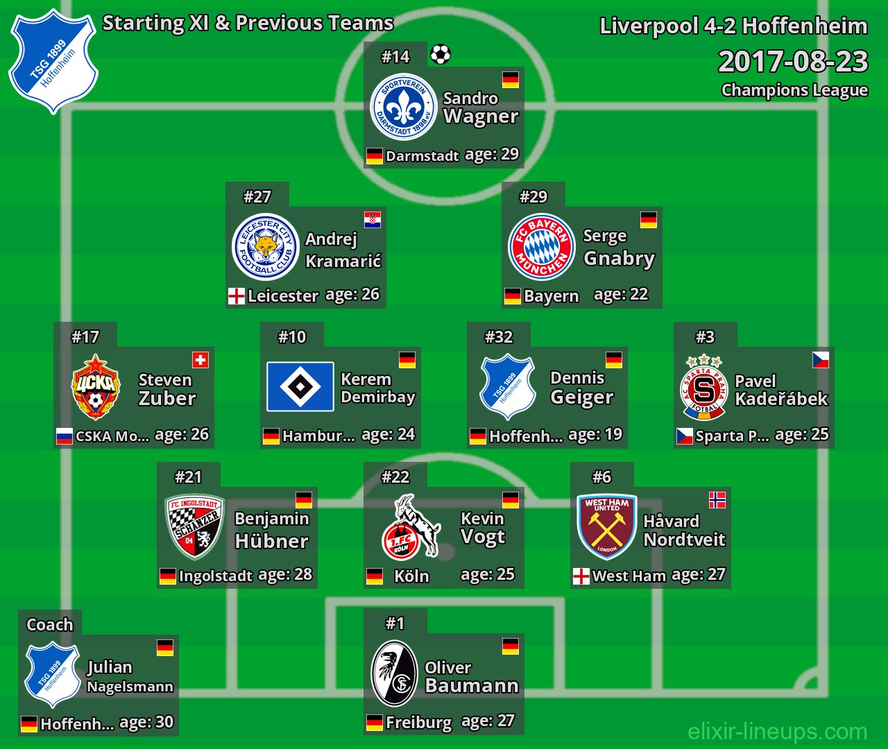 Hoffenheim Starting XI & Previous Teams 2017-08-23