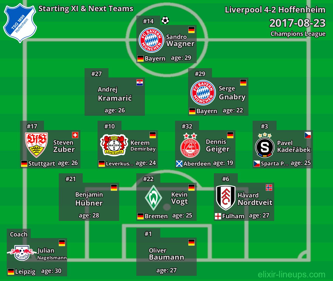 Hoffenheim Starting XI & Next Teams 2017-08-23