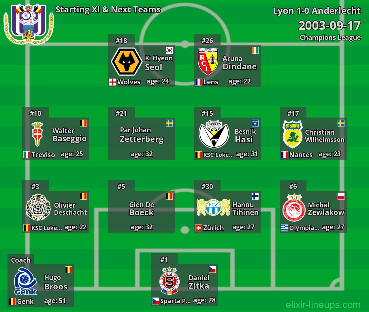 Anderlecht Starting XI & Next Teams 2003-09-17