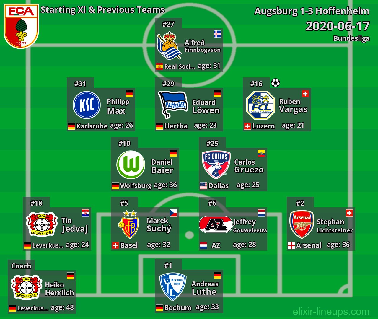 Augsburg Starting XI & Previous Teams 2020-06-17
