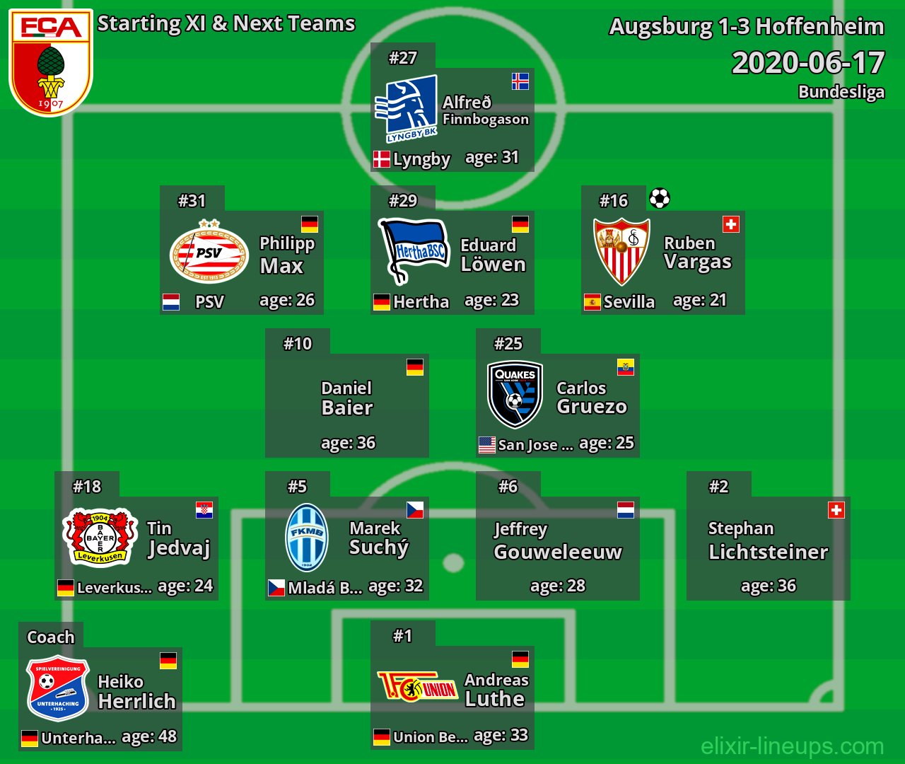 Augsburg Starting XI & Next Teams 2020-06-17