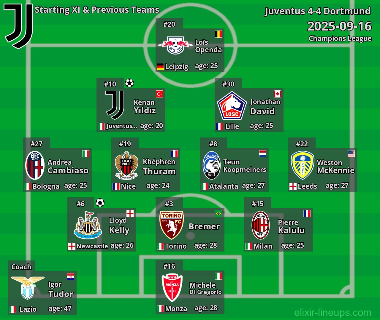 Juventus Starting XI & Previous Teams 2025-09-16