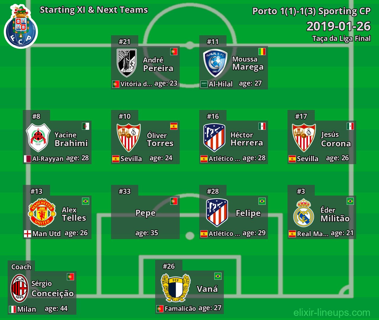 Porto Starting XI & Next Teams 2019-01-26