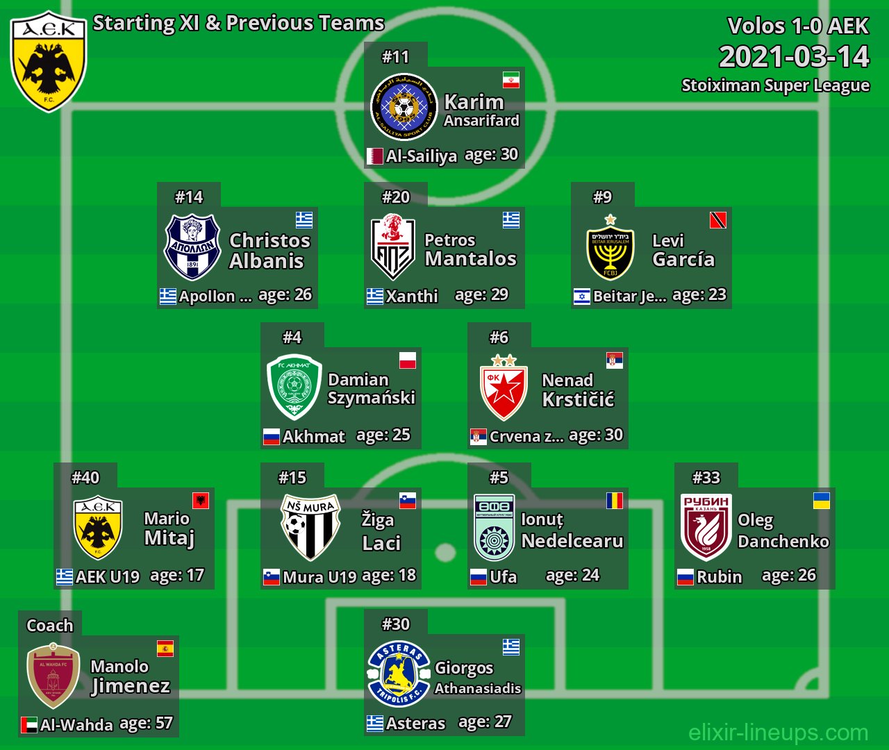 AEK Starting XI & Previous Teams 2021-03-14