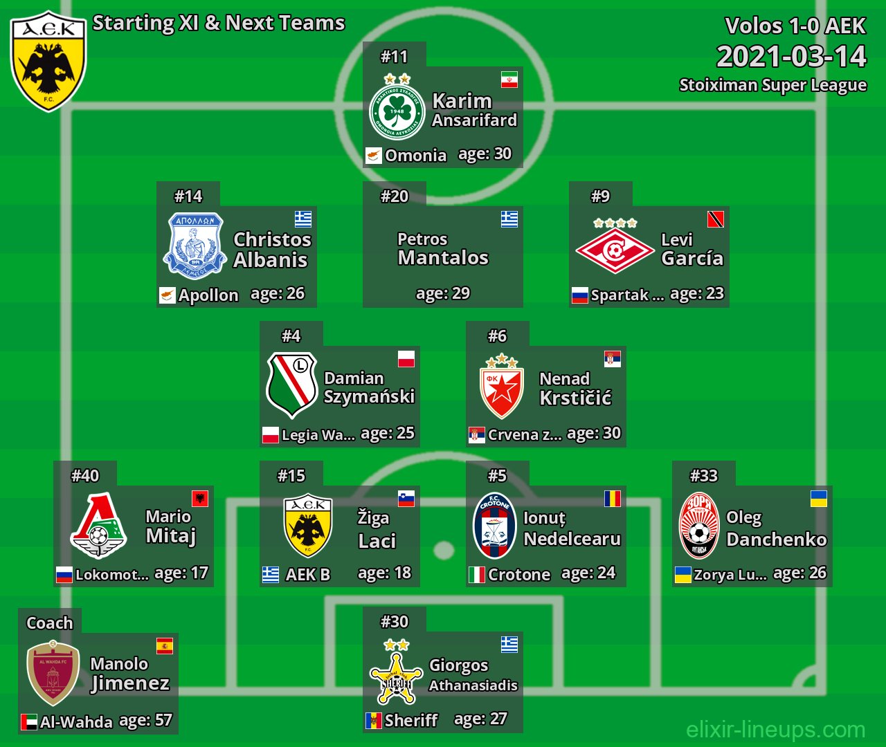 AEK Starting XI & Next Teams 2021-03-14