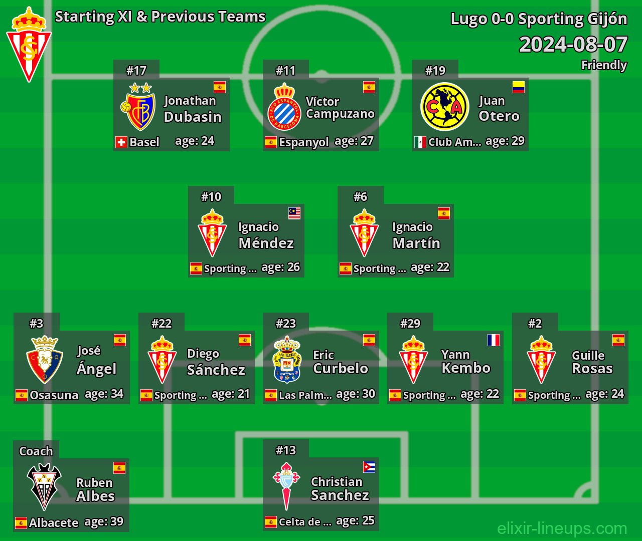 Sporting Gijón Starting XI & Previous Teams 2024-08-07