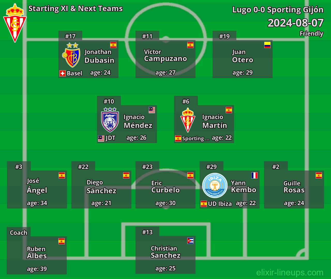 Sporting Gijón Starting XI & Next Teams 2024-08-07