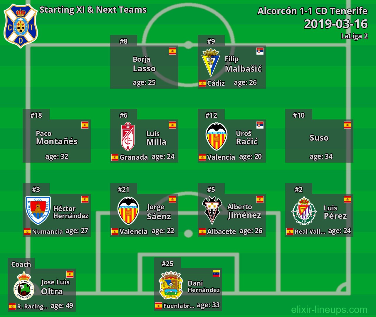 CD Tenerife Starting XI & Next Teams 2019-03-16