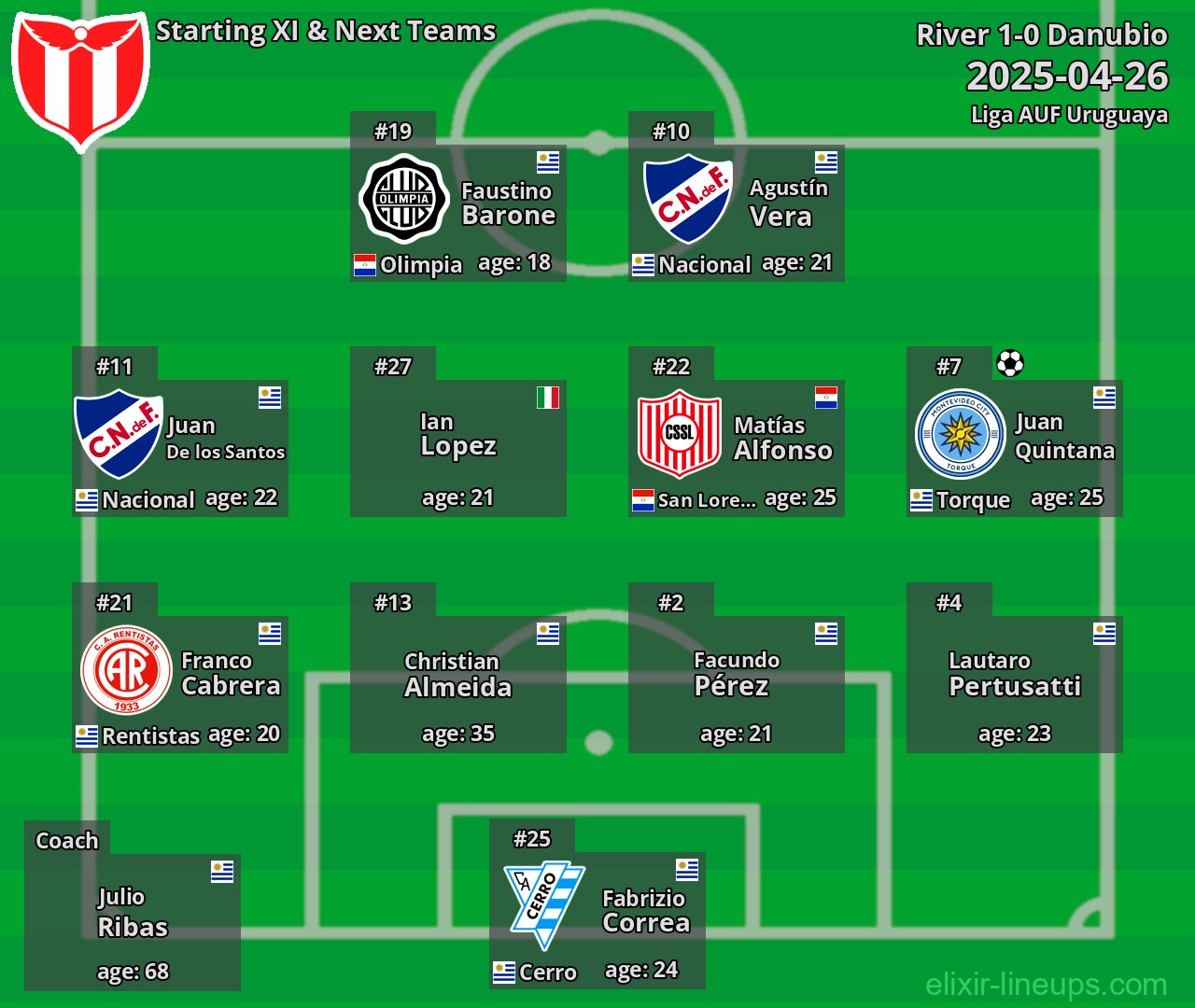 River Starting XI & Next Teams 2025-04-26