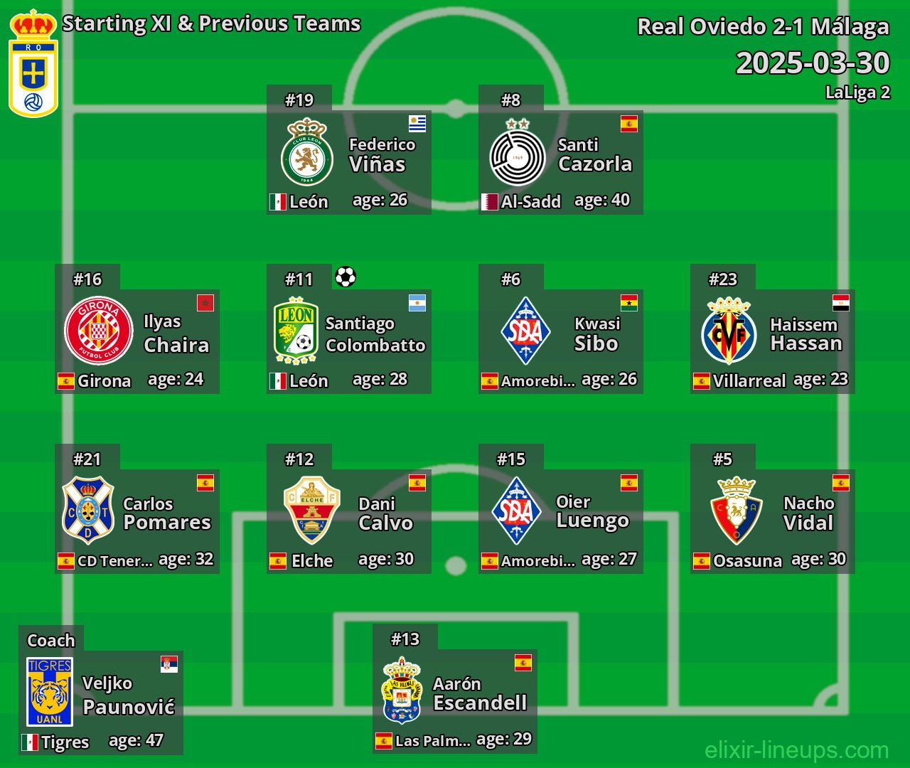 Real Oviedo Starting XI & Previous Teams 2025-03-30