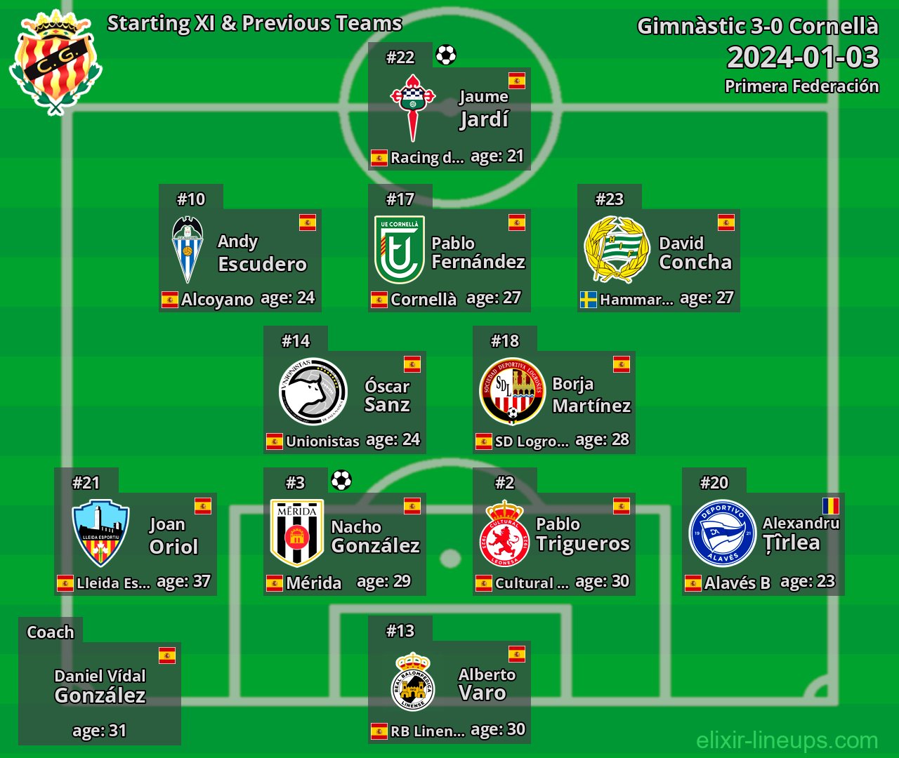 Gimnàstic Starting XI & Previous Teams 2024-01-03