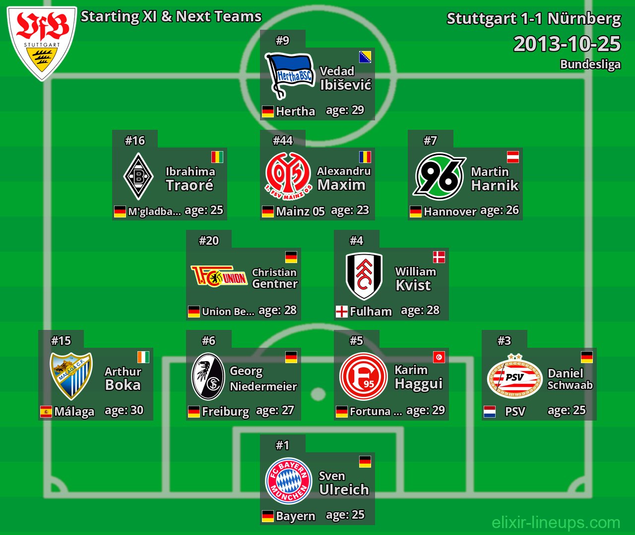 Stuttgart Starting XI & Next Teams 2013-10-25