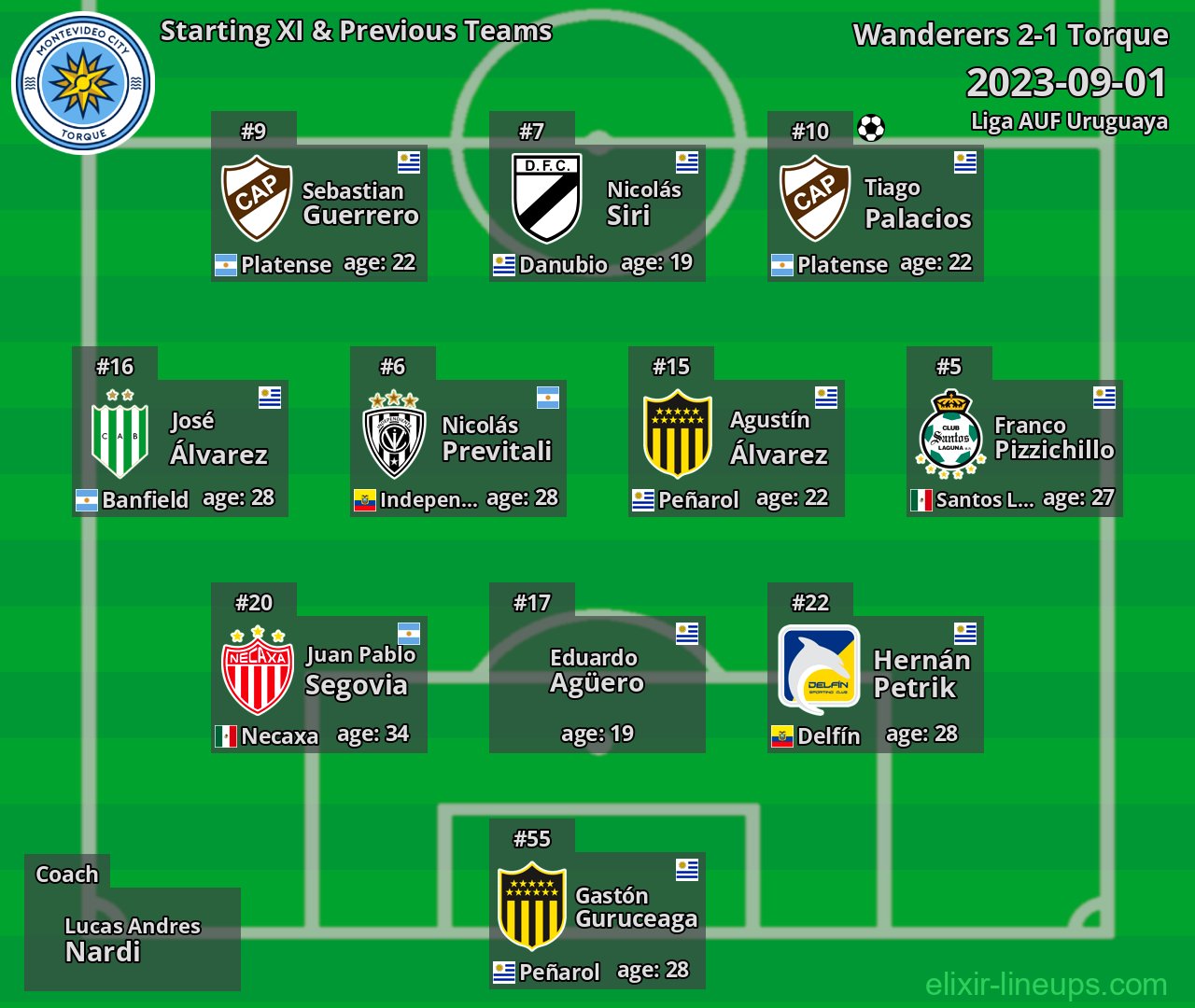 Torque Starting XI & Previous Teams 2023-09-01