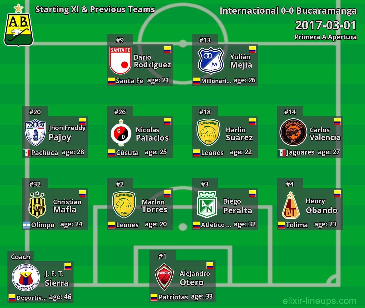 Bucaramanga Starting XI & Previous Teams 2017-03-01