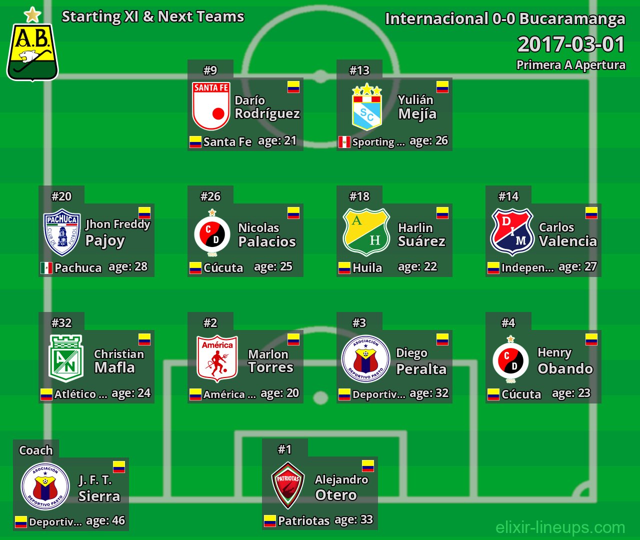 Bucaramanga Starting XI & Next Teams 2017-03-01