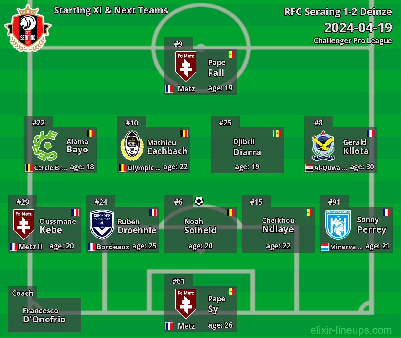 RFC Seraing Starting XI & Next Teams 2024-04-19