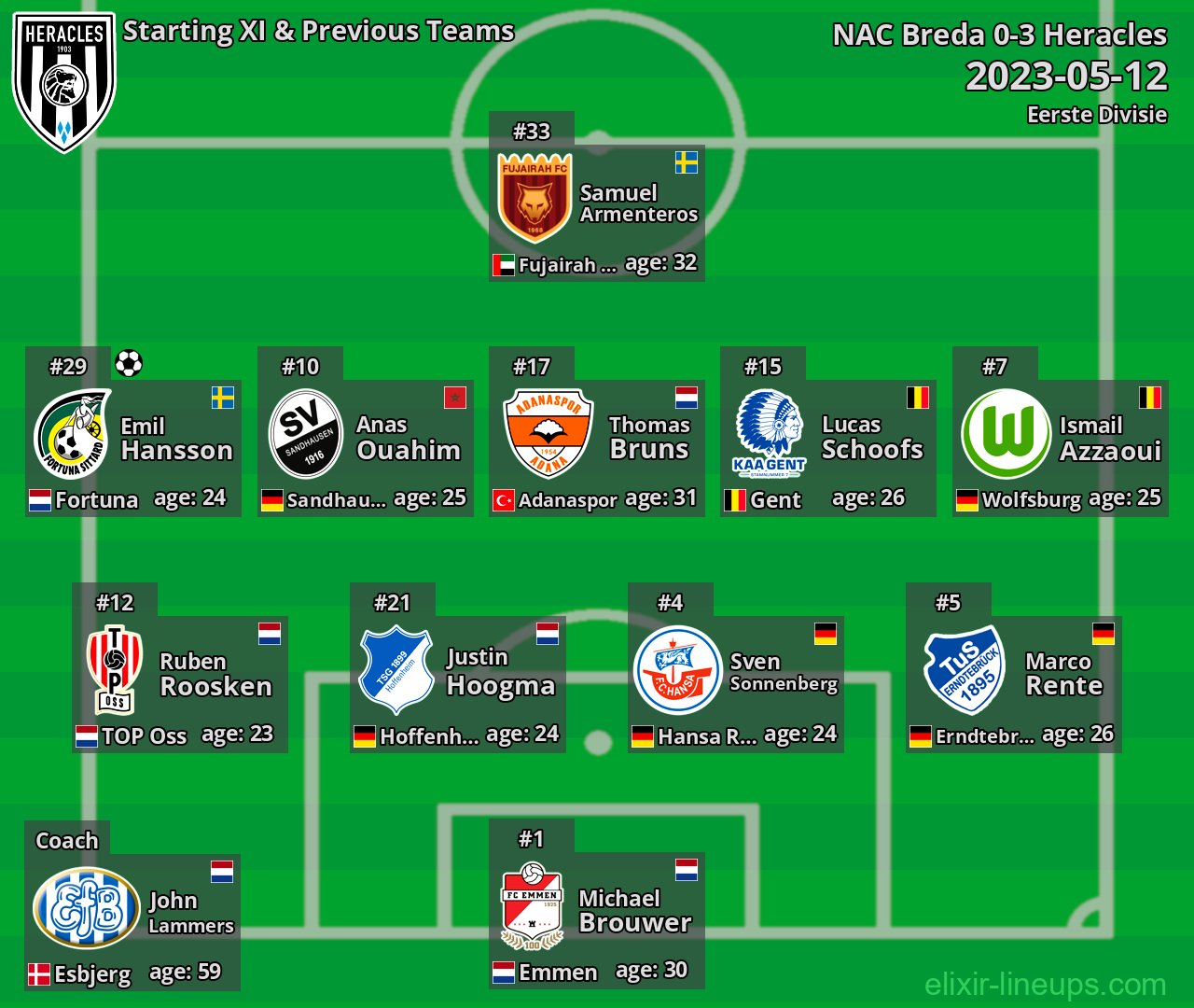 Heracles Starting XI & Previous Teams 2023-05-12