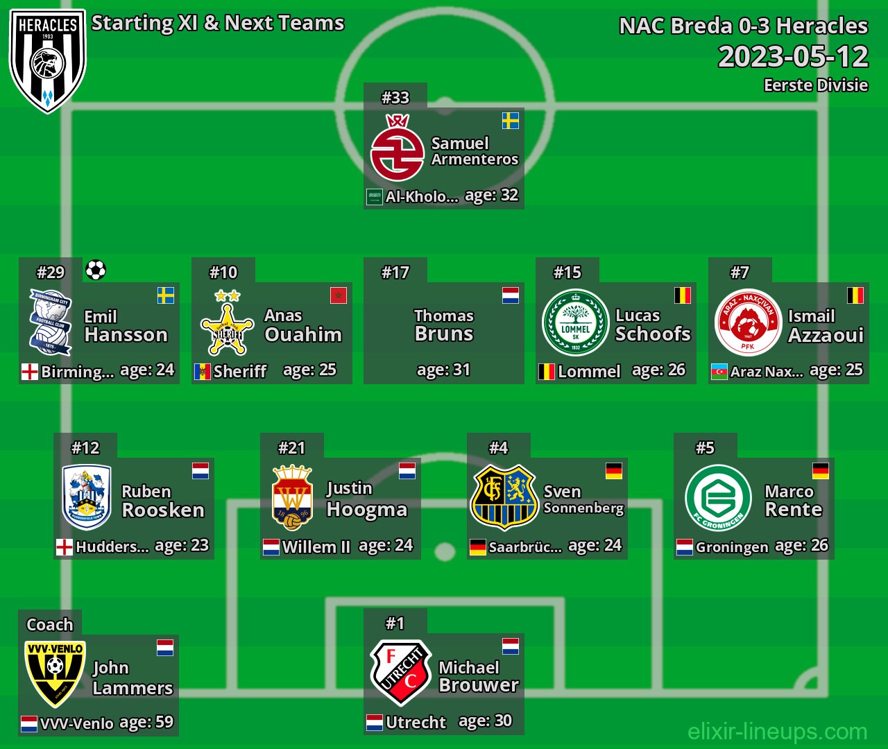 Heracles Starting XI & Next Teams 2023-05-12